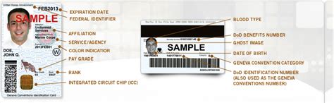 cac piv smart cards|what is a cac piv.